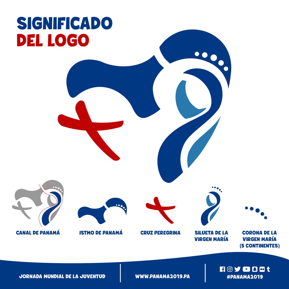 significado logo jmj panama
